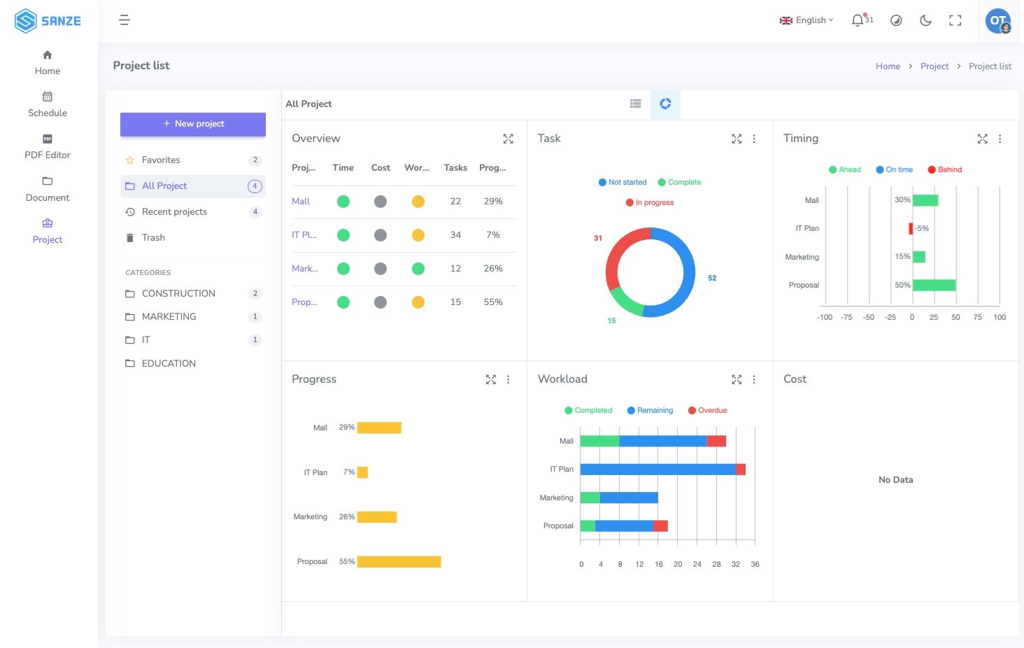 SANZE Project Management