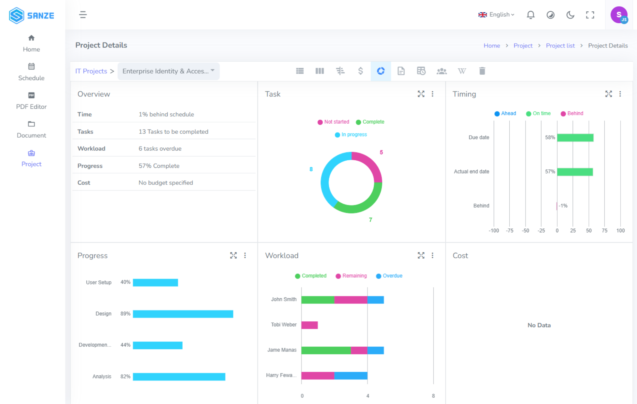 SANZE Dashboard and Workload Analytics